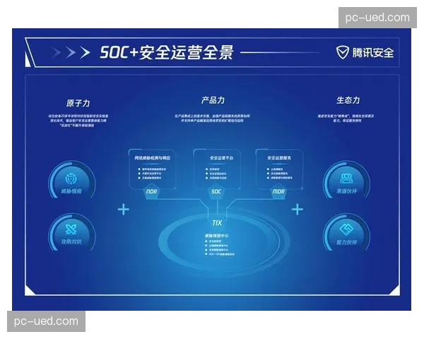 多视角拼合算法在演进周期内优化，支持信号在无缝切换中保持视觉连贯