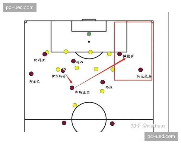观点：马赛的“伪九号”战术是否为解决肋部进攻拥堵的有效方案？