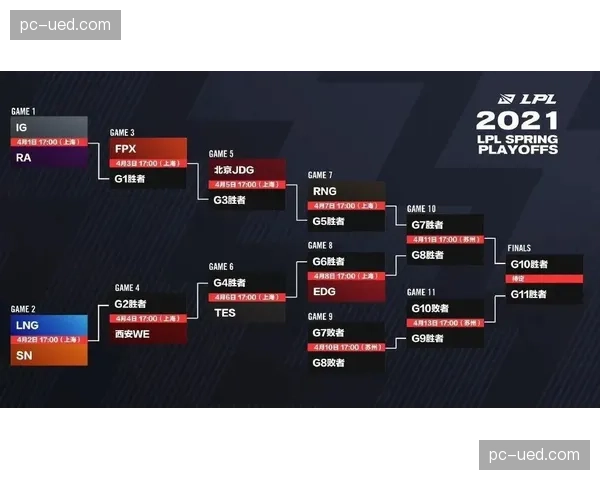 英雄联盟LPL春季赛季后赛开启,全新赛制引发激烈竞争 英雄联盟LPL春季赛季后赛开启,全新赛制引发激烈竞争